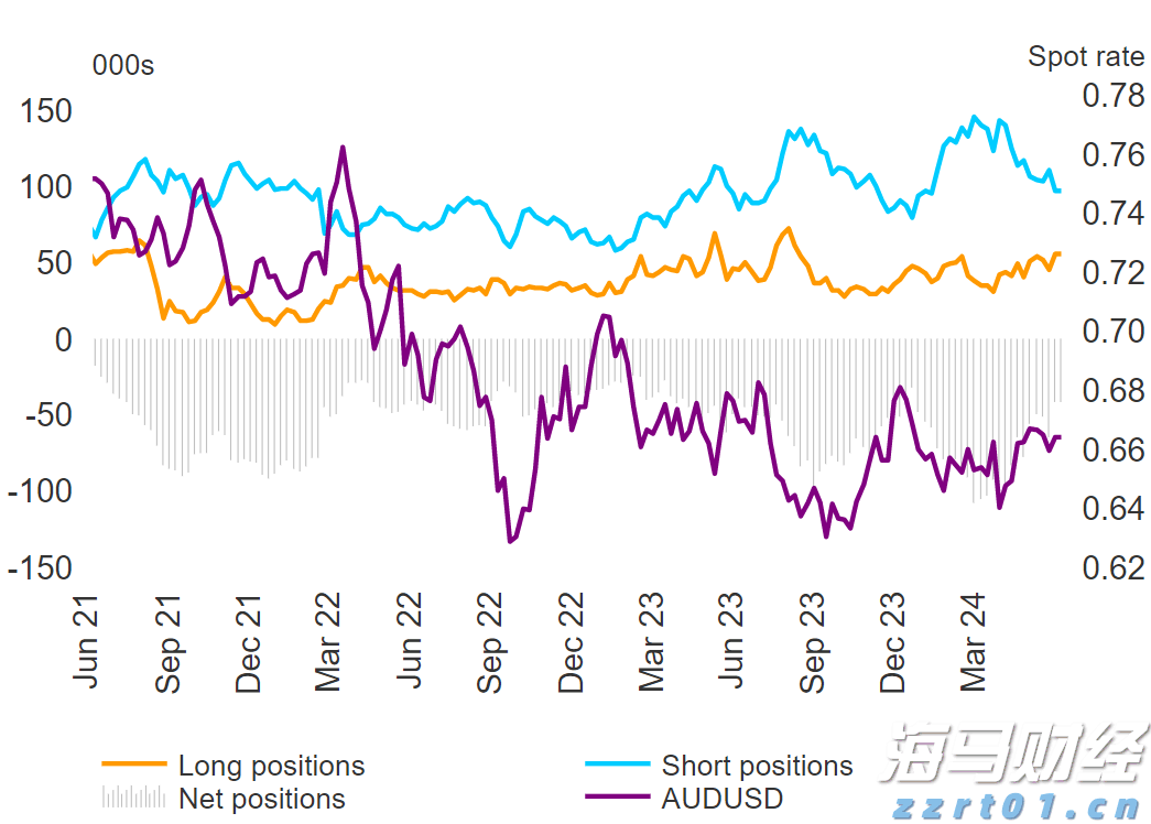 需求减弱、供应激增！IEA警告明年全球油市将迎来史无前例的供应过剩危机