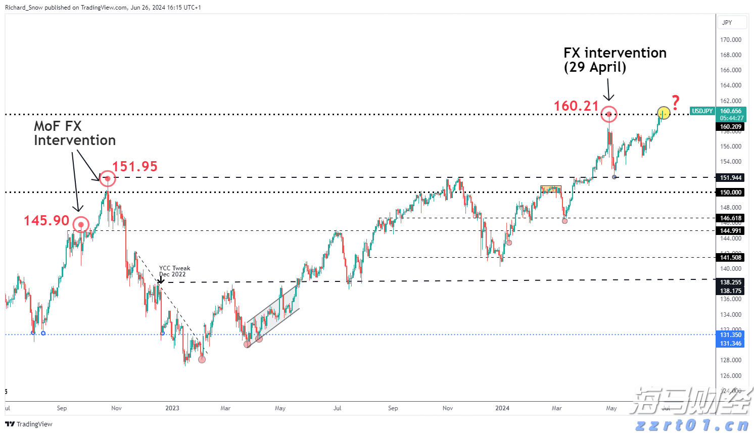 上半年全国退税消费额同比增长了95%！