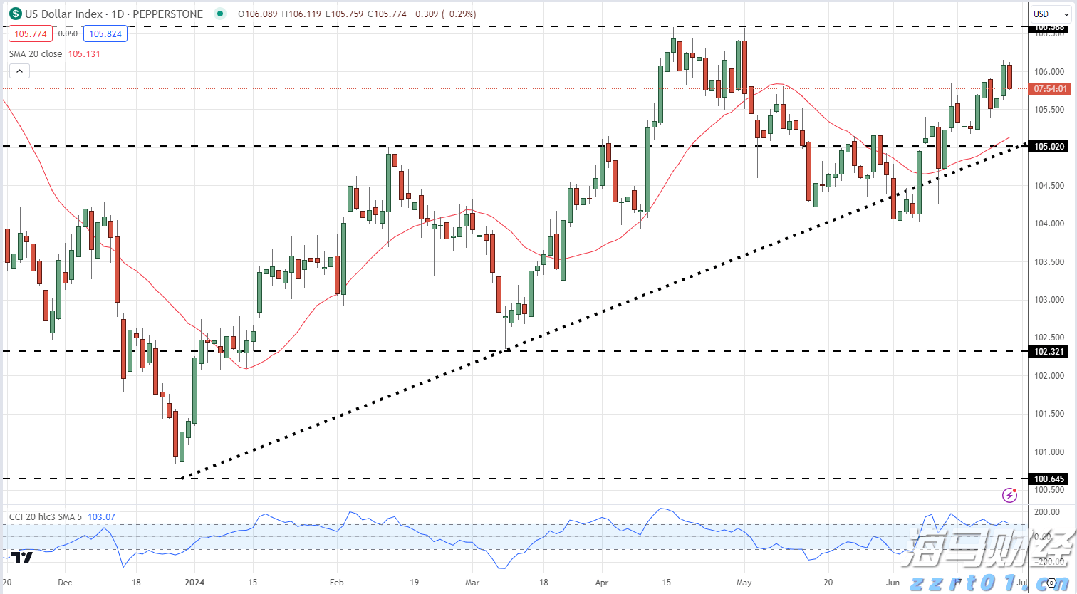 美股动态 | 百时美施贵宝(BMY.US)下跌3% 首席医疗官即将离职