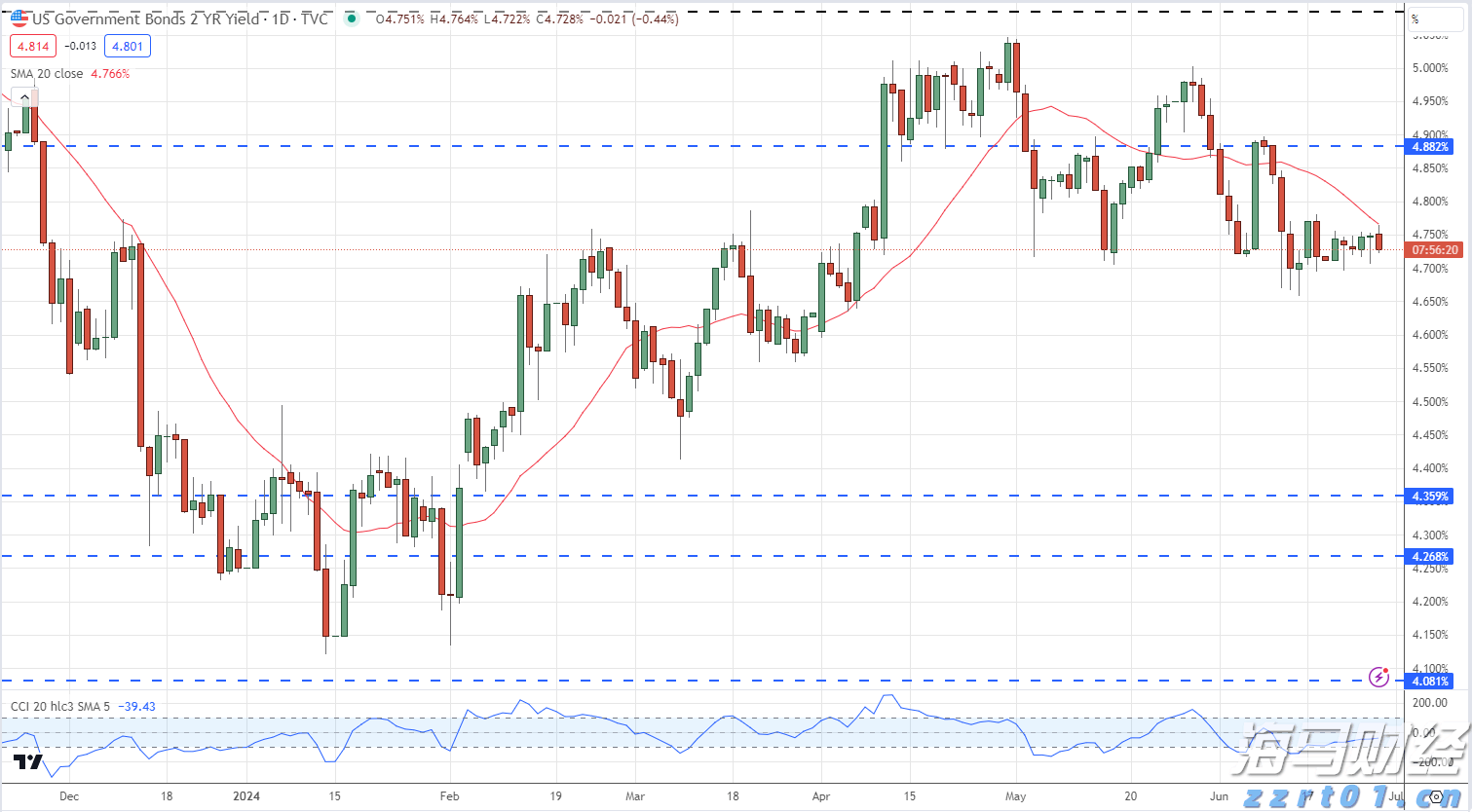 特朗普威胁加征药品关税“最高250%”，短期内或不实施