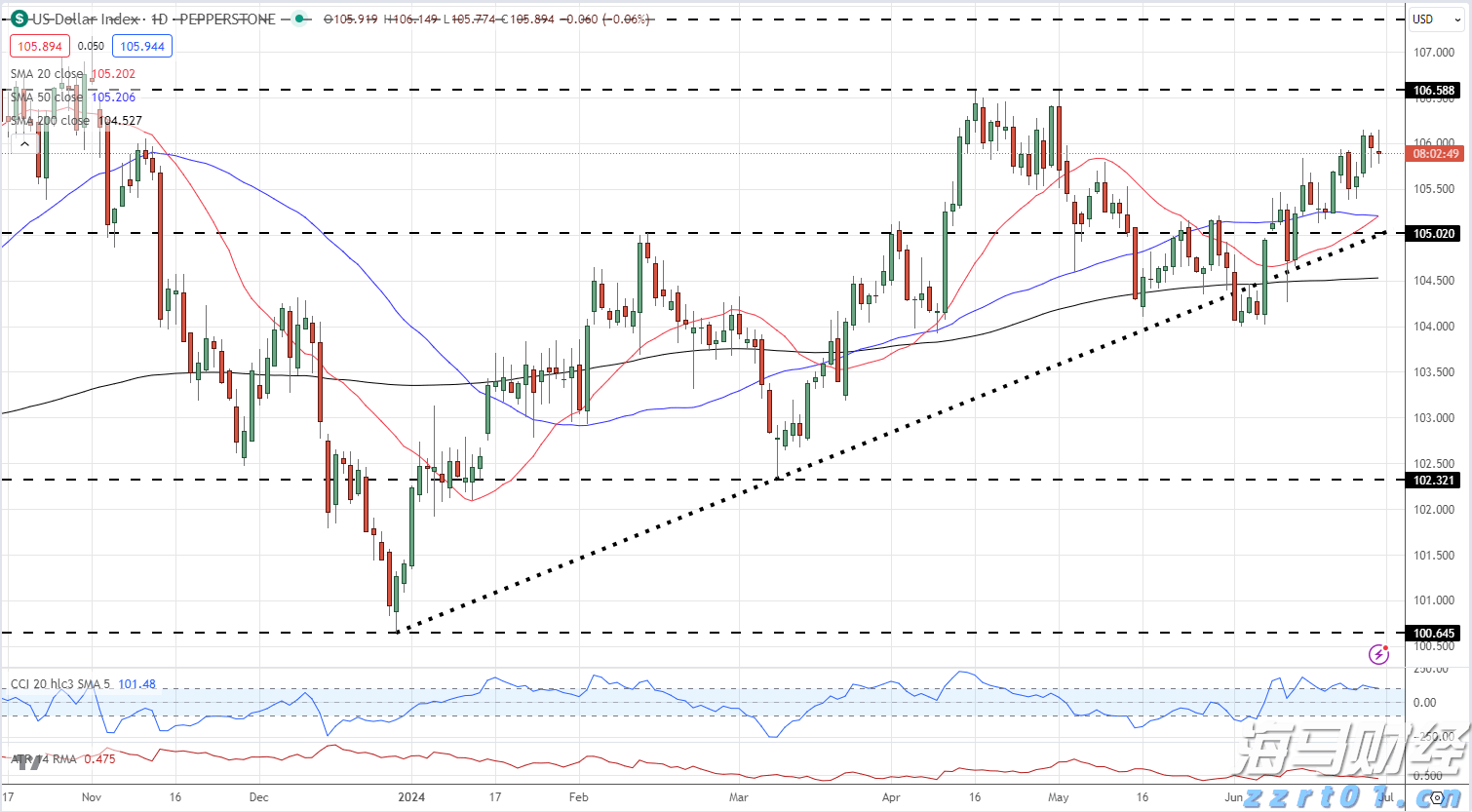 安徽启动2024网络市场监管促发展保安全专项行动
