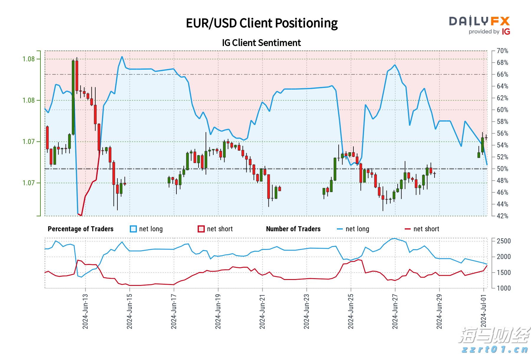 合作区、金湾区和经开区雷雨大风黄色预警生效