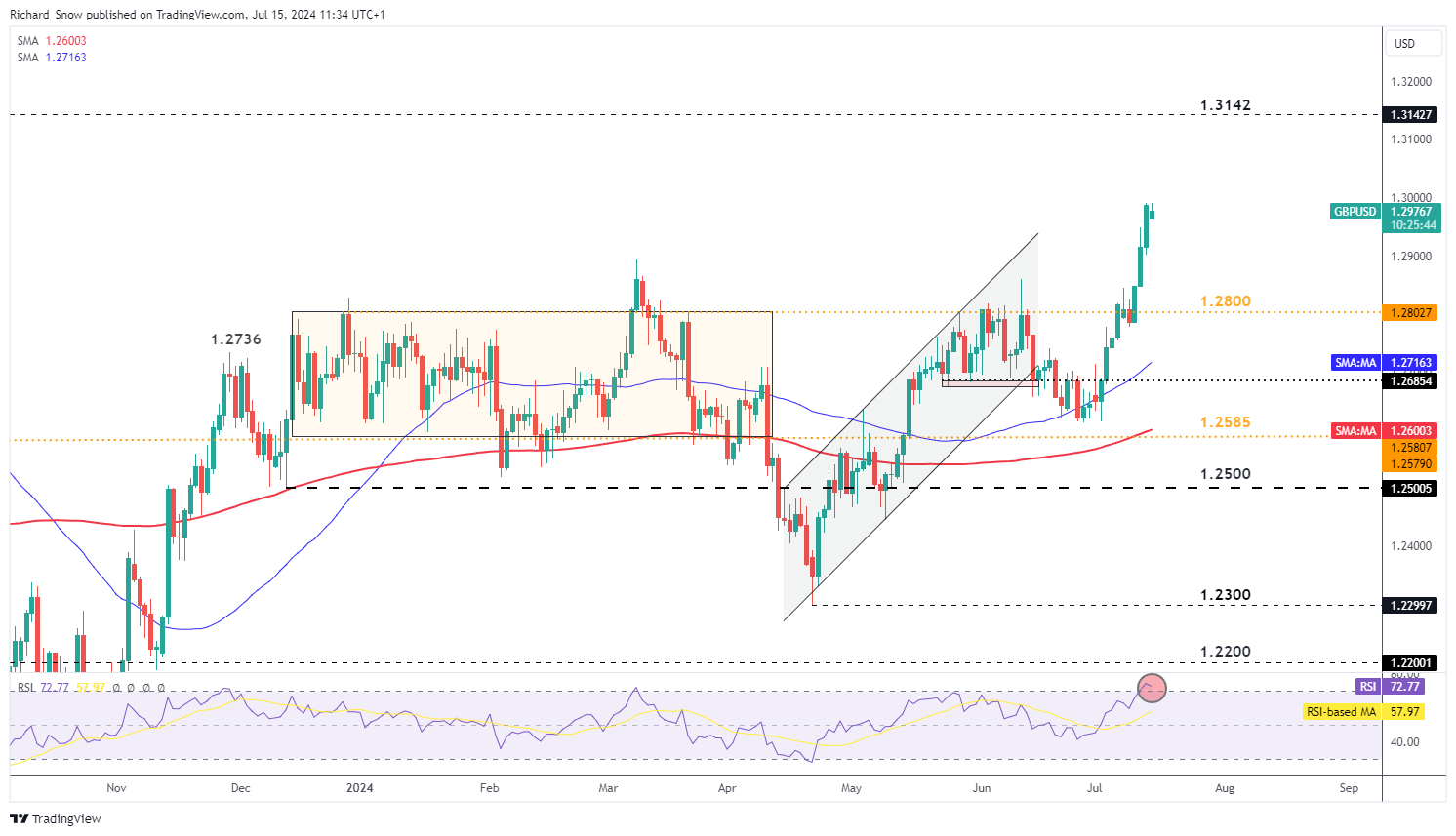 14057！23.3万！5.68亿！