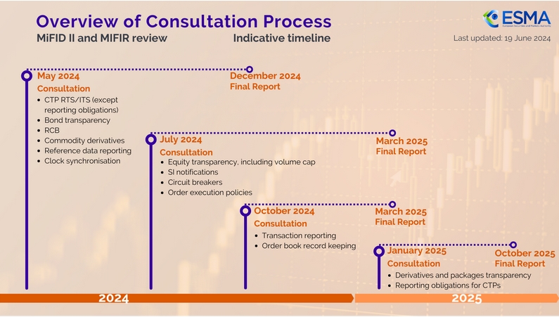 上海出台登记管理改革硬核措施