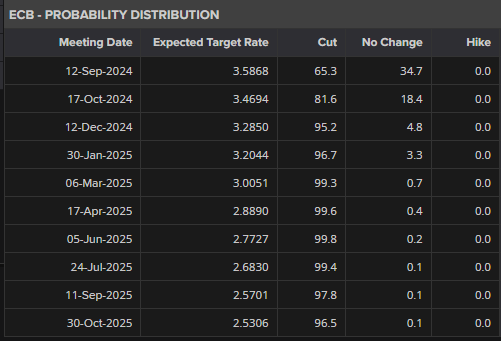 7月份全球制造业偏弱，亚洲制造业保持扩张