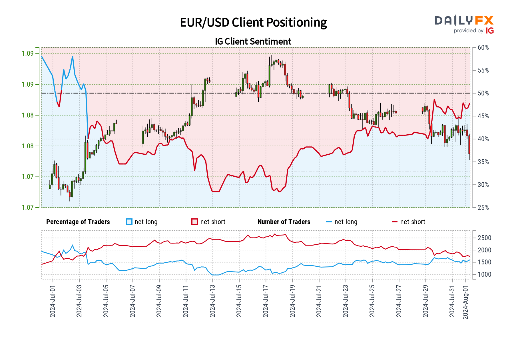 第二季度广告增速骤降至4%！Snap(SNAP.US)技术故障导致售价下滑 盘后市值蒸发超1/6