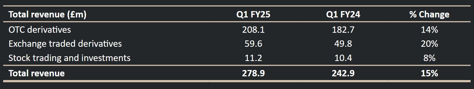 福州污水处理厂有几个