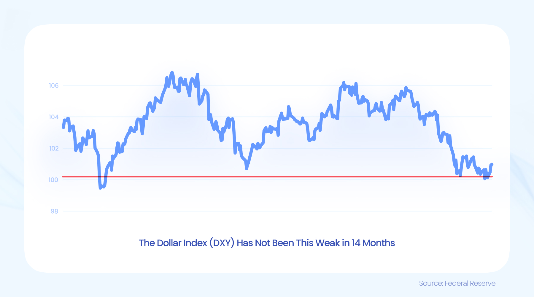 暴涨42%后估值“偏高“ 小摩下调Riot Platforms(RIOT.US)评级至“中性“