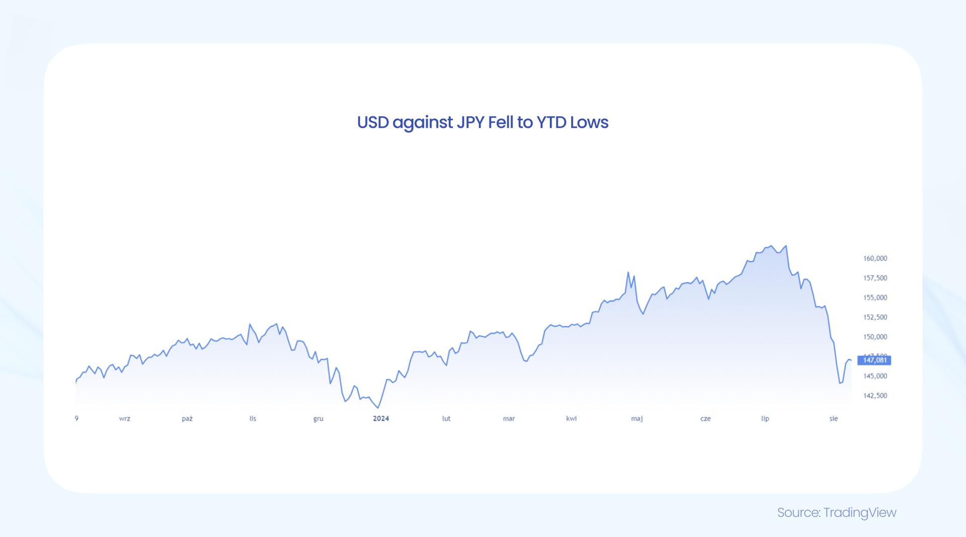 “三连招”深入推进法治药监建设