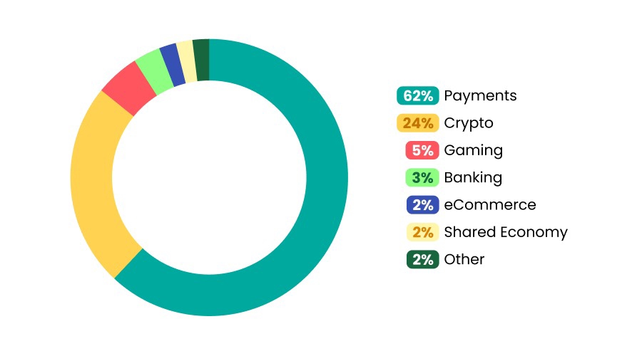 警惕！这些常规应用，被境外间谍盯上了→