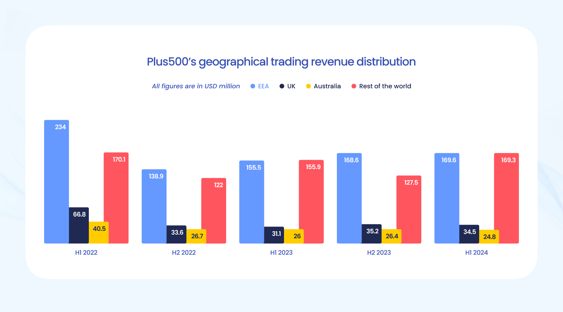 美国宣布将对12个国家实施旅行限制