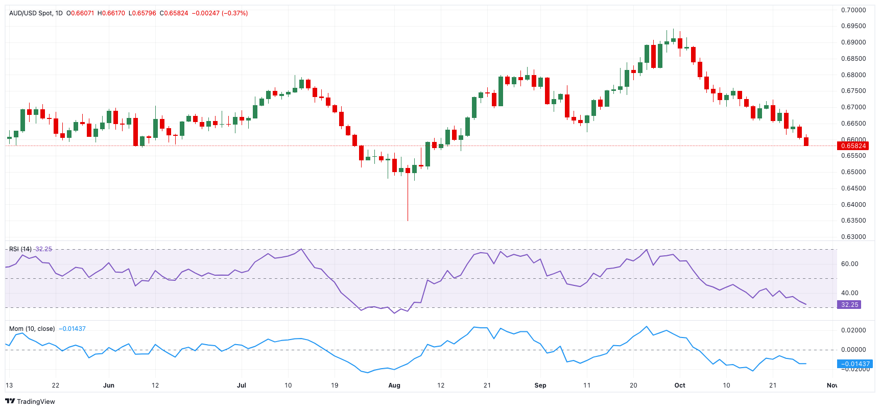 广东六部门发布暴雨防御提醒：注意防范内涝及地质灾害风险