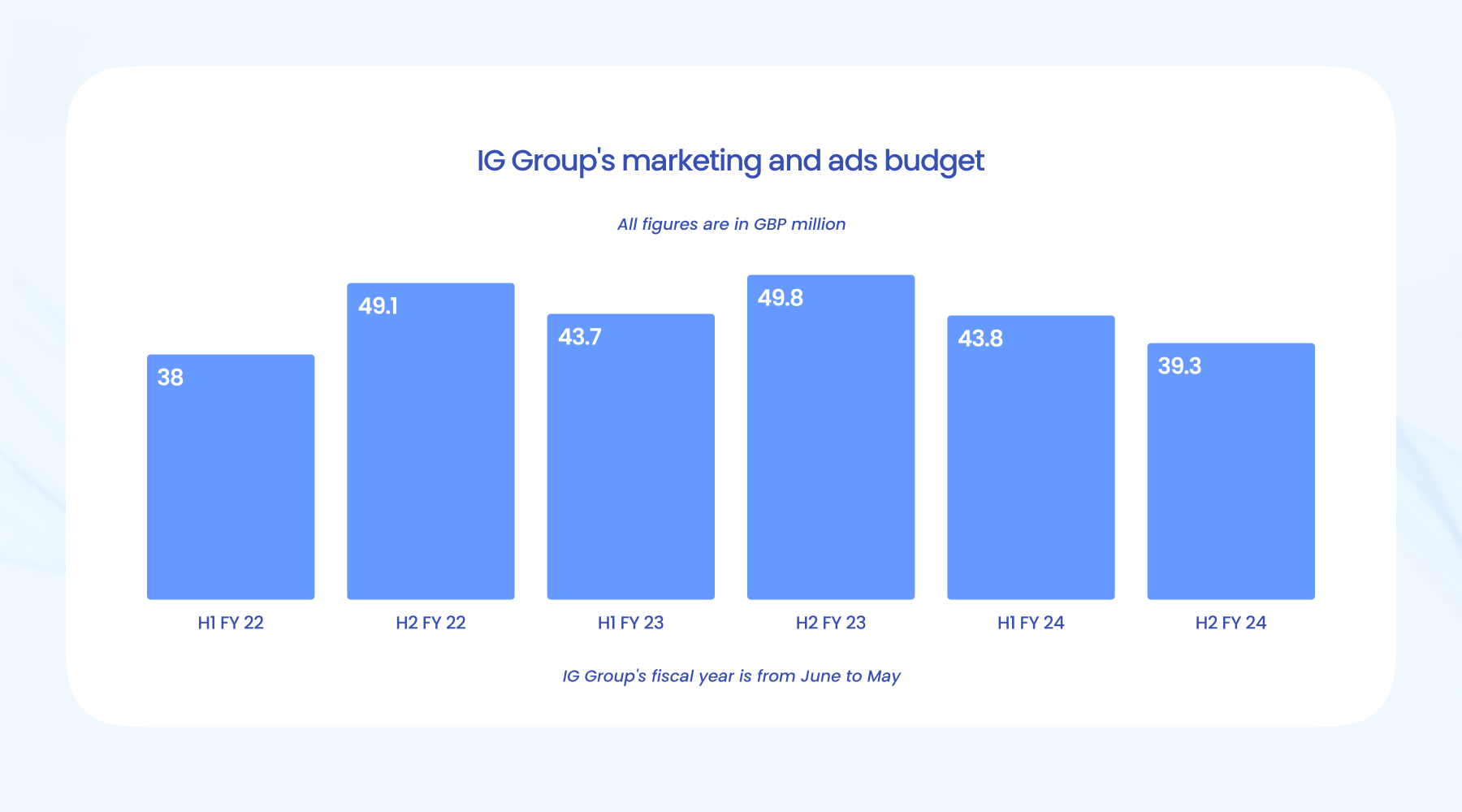 新修订！这些食物禁售、这些食物取消季节性限制