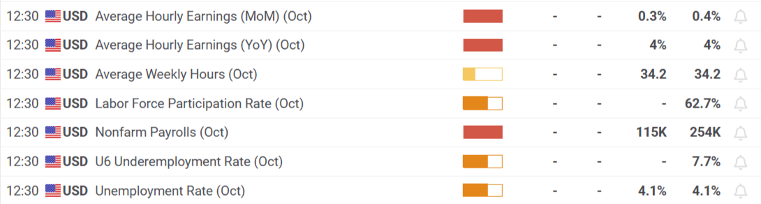 美股动态 | 芯片行业普遍下跌 美光科技(MU.US)下跌超3%