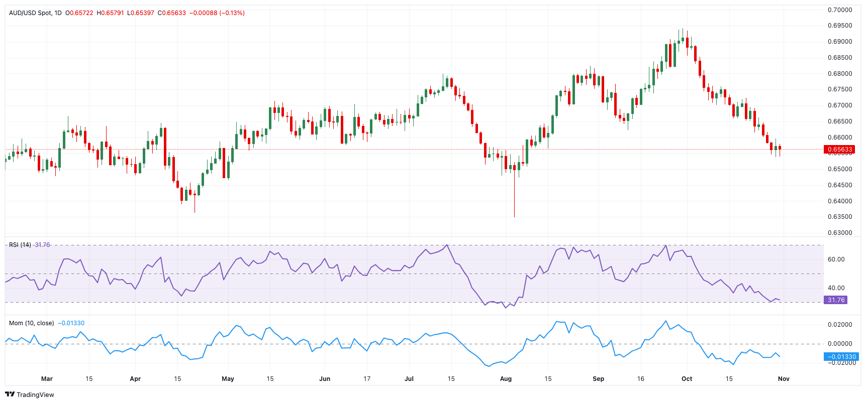 AI首次在数学奥赛中获金！谷歌Gemini与OpenAI齐头并进