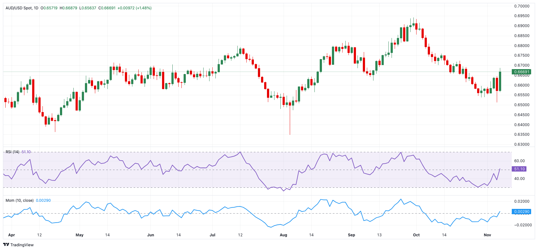 3000头养猪场污水处理方案