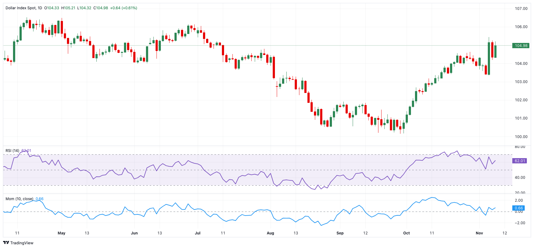美联储官员：就业放缓不改利率路径 降息预期暂难上调