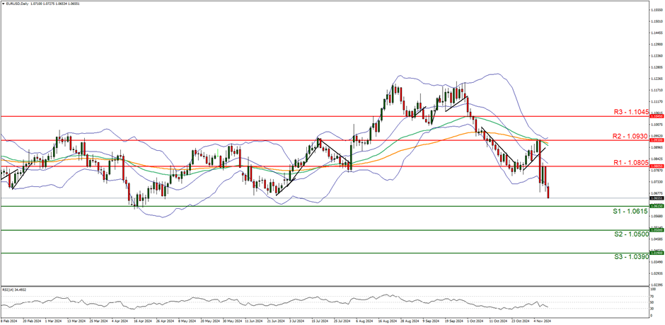 食品厂废水处理设备系统