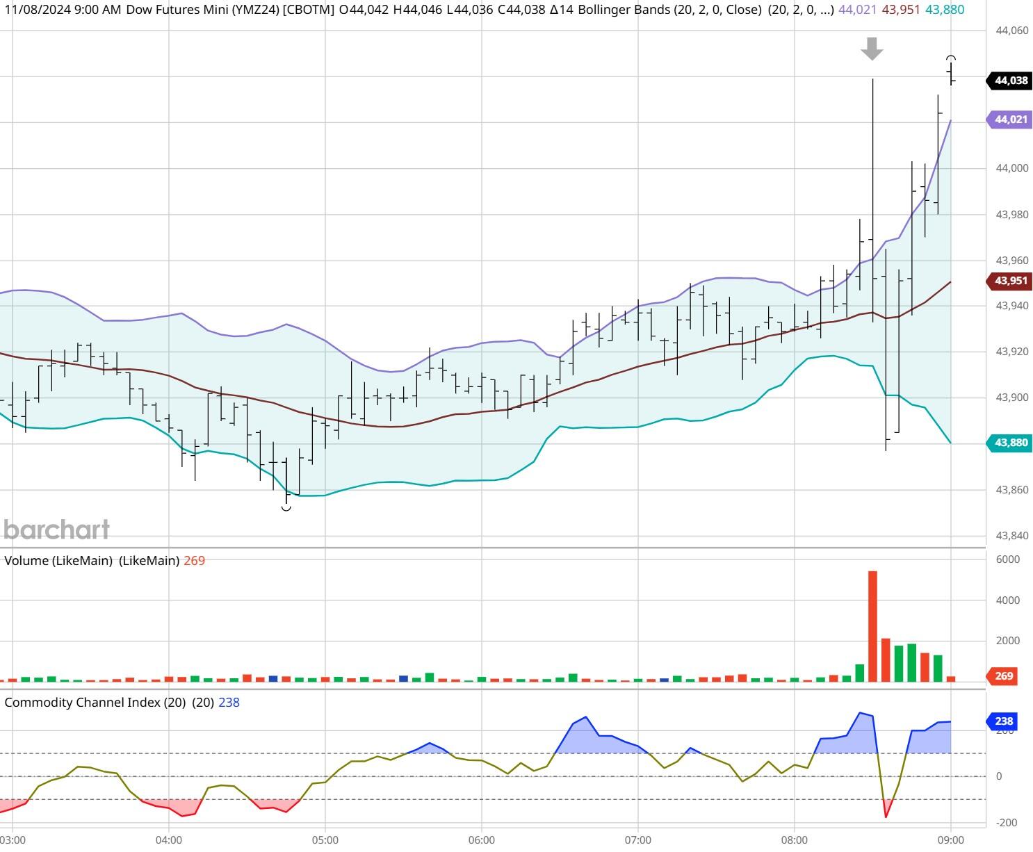电影《731》发布血证版海报