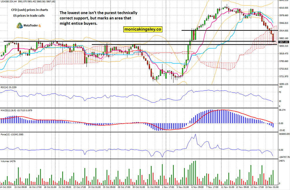 高盛警示：美股牛市隐藏风险 现阶段对冲策略更为划算