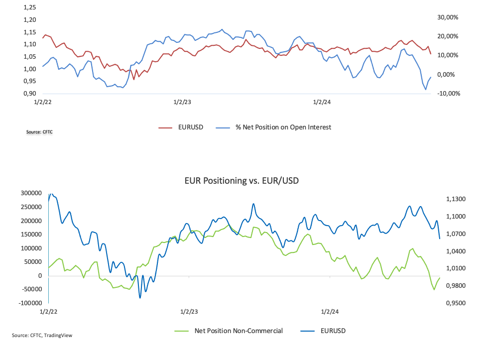 食品厂废水处理设备系统