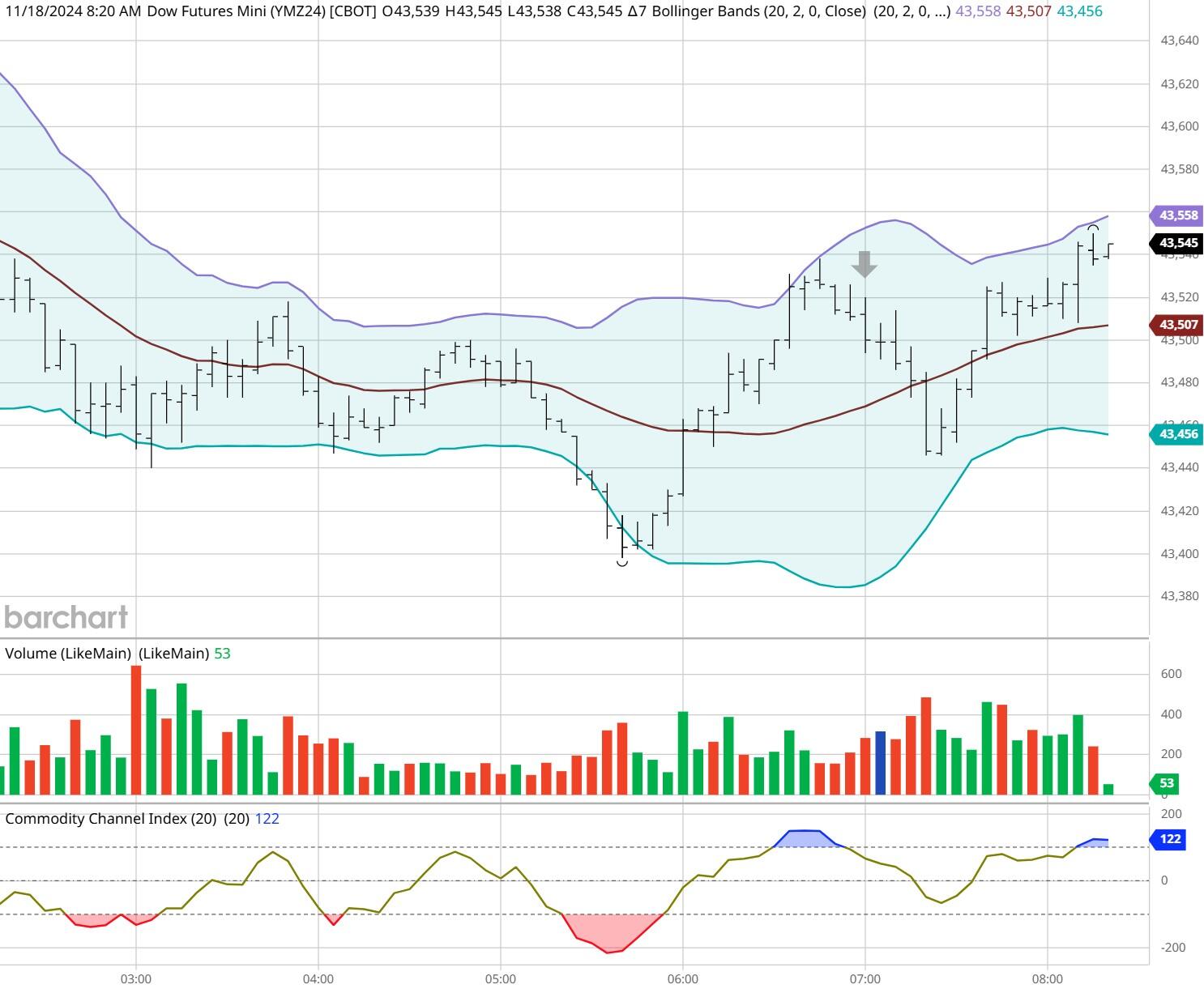 为期一个月！广州白云区每周五统一开展灭蚊行动