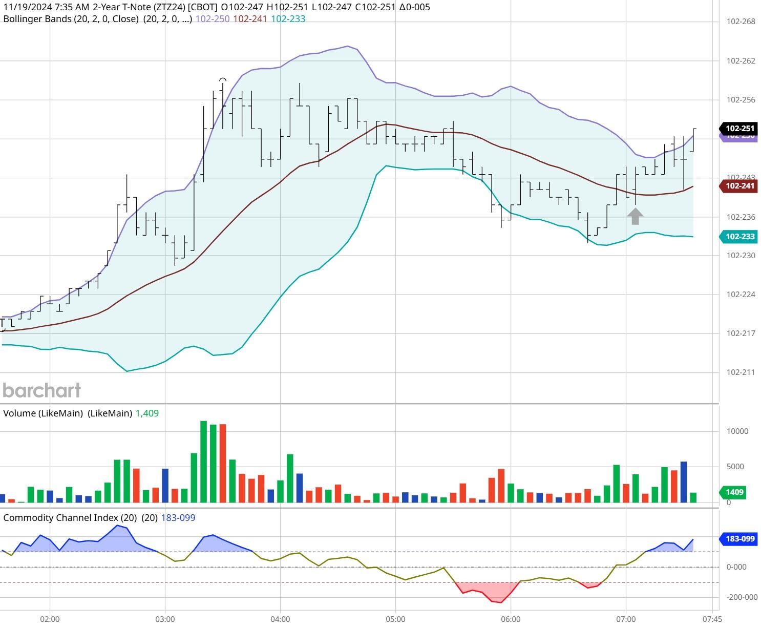 隔夜美股 | 三大指数上涨 特朗普拟对芯片征收100%关税 苹果（AAPL.US）涨5%