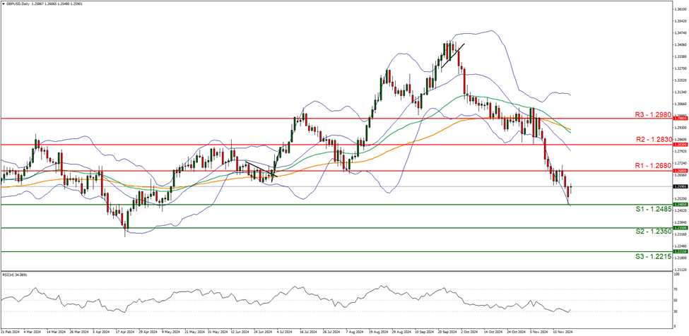 隔夜美股 | 三大指数显著反弹 道指回补前一交易日损失