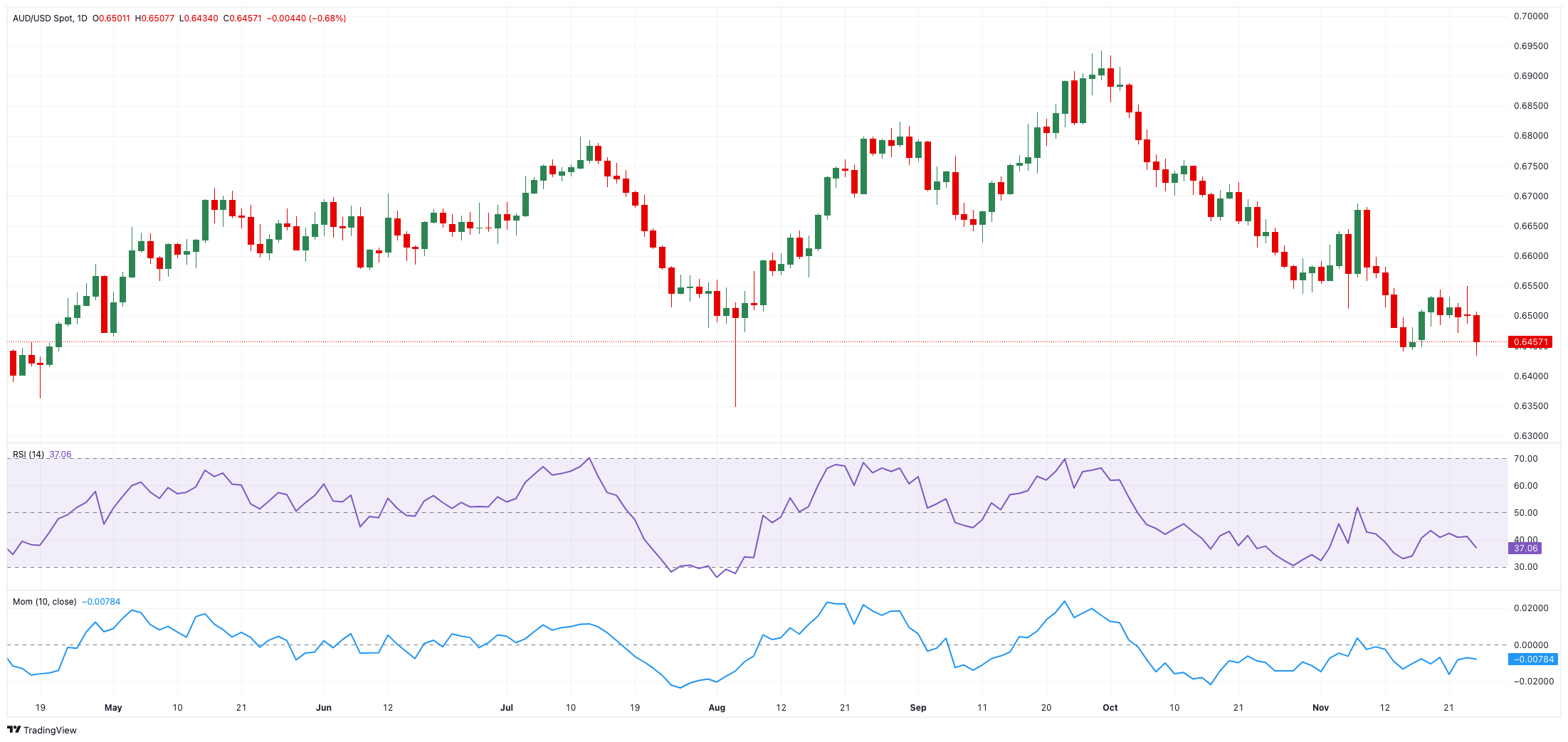 江西省新余市推进营商环境优化升级