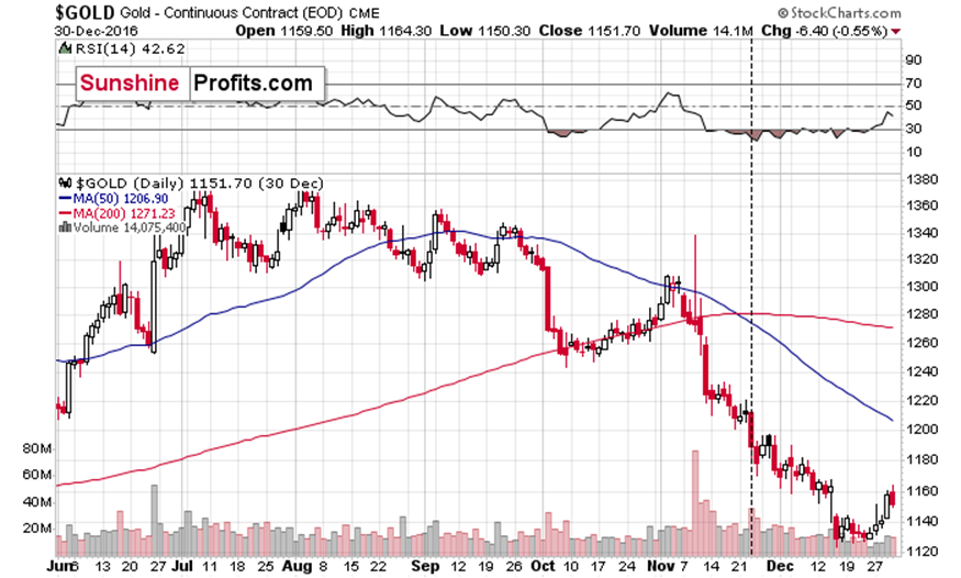 安徽开展食品安全“守底线、查隐患、保安全”专项行动