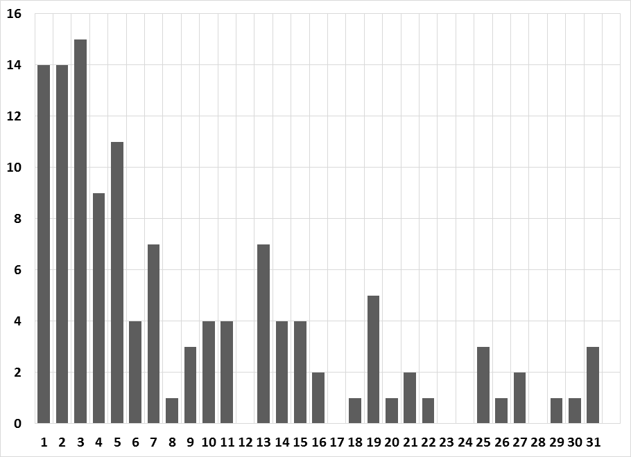 市领导到覃塘区特殊教育学校调研