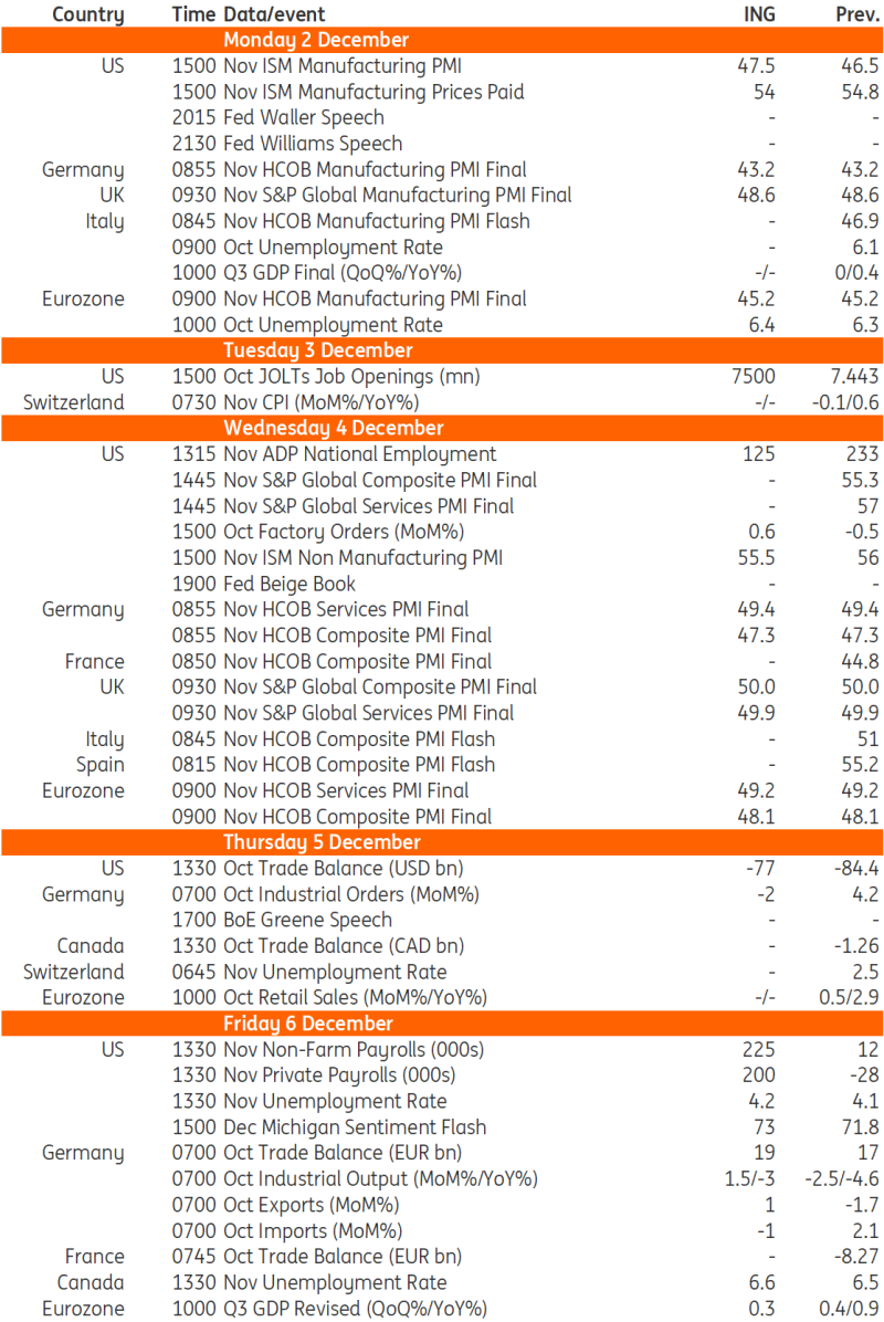 菜芨食品生产加工废水处理设备