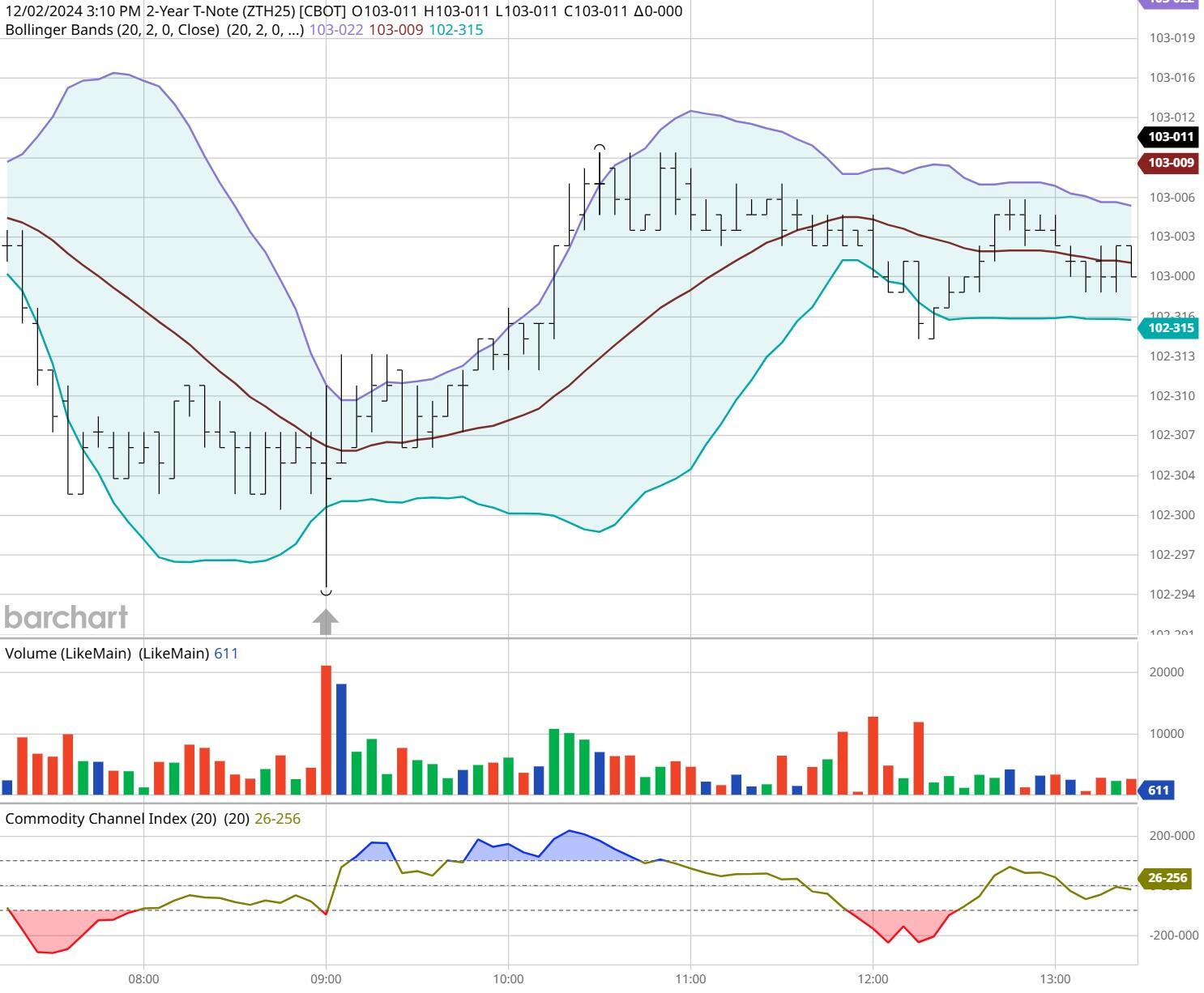 恒指牛熊街货比(64:36)︱7月23日