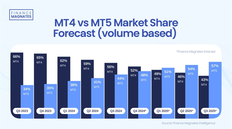 高盛：长线资金增加港股新股配置 行业龙头股更受关注