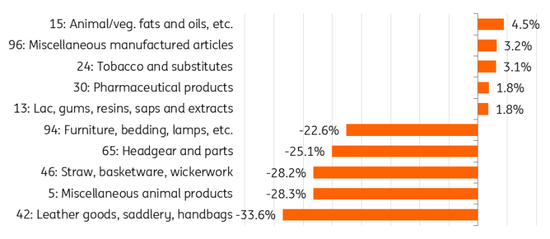 丰田汽车(TM.US)下调财年盈利预期，预计损失1.4万亿日元