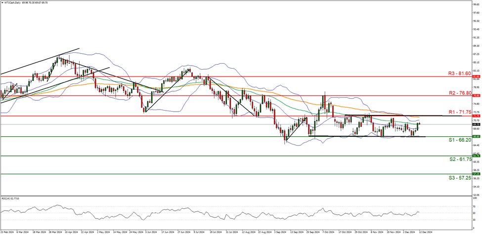 中国汽车流通协会：7月我国汽车消费指数为77.6 预计8月将继续回升