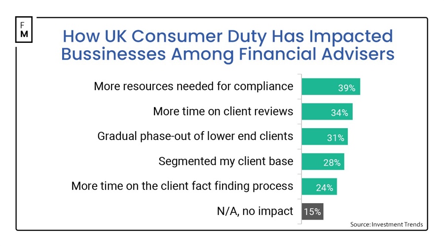 美国楼市迎来13年来最冷的春季销售季