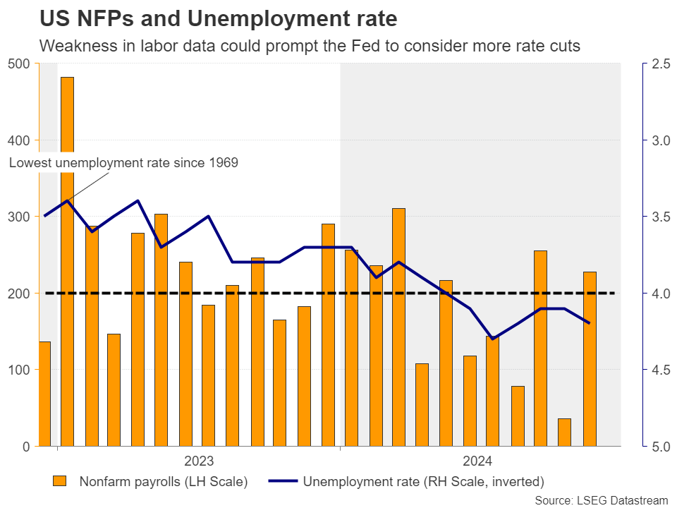 美股动态 | Q2日均活跃用户创新高 “元宇宙先锋”Roblox(RBLX.US)上涨超13%