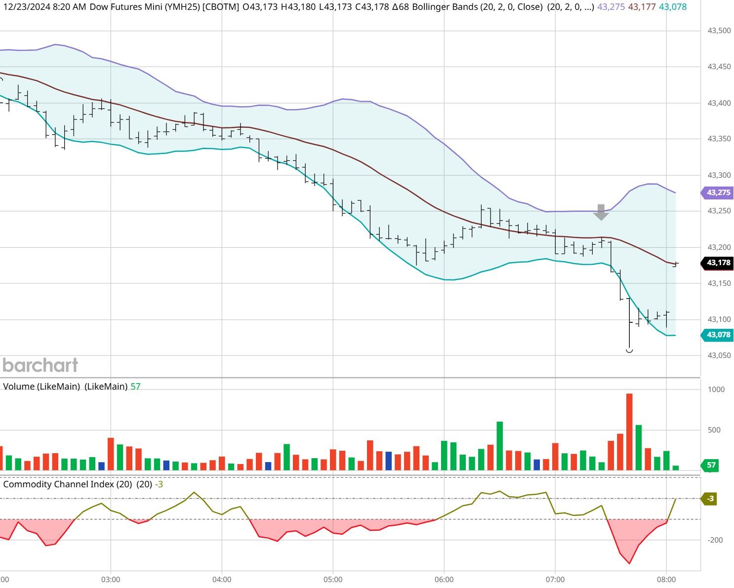 当91%基金经理喊美股太贵 花旗投来看涨研报：牛市继续上演 标普冲击6900点